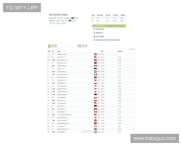 世界杯滑雪荷兰站名单（2021年短道速滑世界杯荷兰站）sports